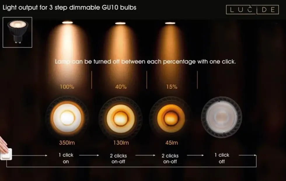 Dimmbarer LED-Spot GU10 PAR16 - Weiß - 4,9W 355Lm - DTW 2200K-2700K Dim To Warm | UGR15 - Dimtone Dimmbar - CRI95 Beste Farbwiedergabe - Ersetzt 30W