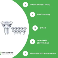 10er Pack - GU10 LED Spots - 1W entspricht 10W - 2700K Warmweiß - 120° Abstrahlwinkel
