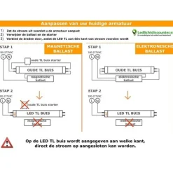 LED Röhre 60cm – 8,5W 850lm – 4000K Neutralweiß (840) – Glas