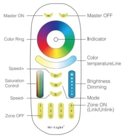 RGB+CCT Fernbedienung 4 Zone