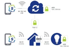WLAN Smarter PIR Einbau Bewegungssensor dimmbar - IP20 2000W 8m